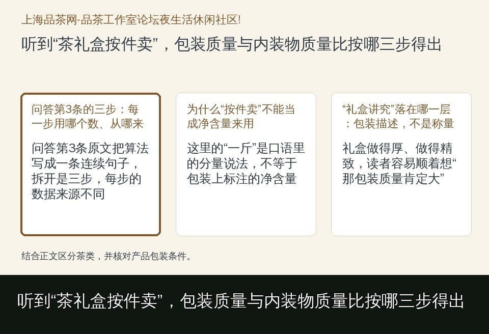 听到“茶礼盒按件卖”，包装质量与内装物质量比按哪三步得出的知识要点示意图